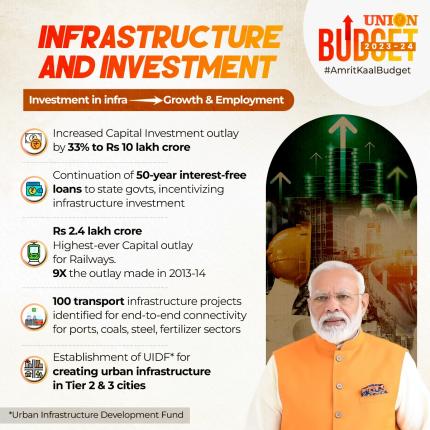 Infrastructure and Investment