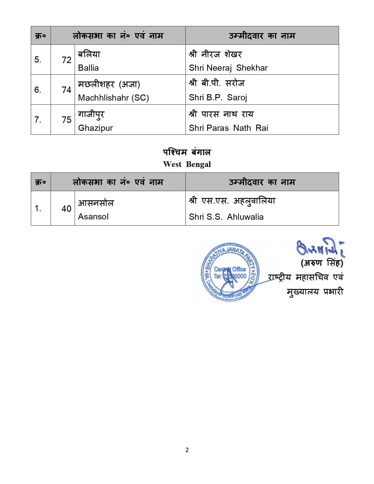 General Elections 2024 to the Parliamentary Constituencies of different states finalised by BJP CEC