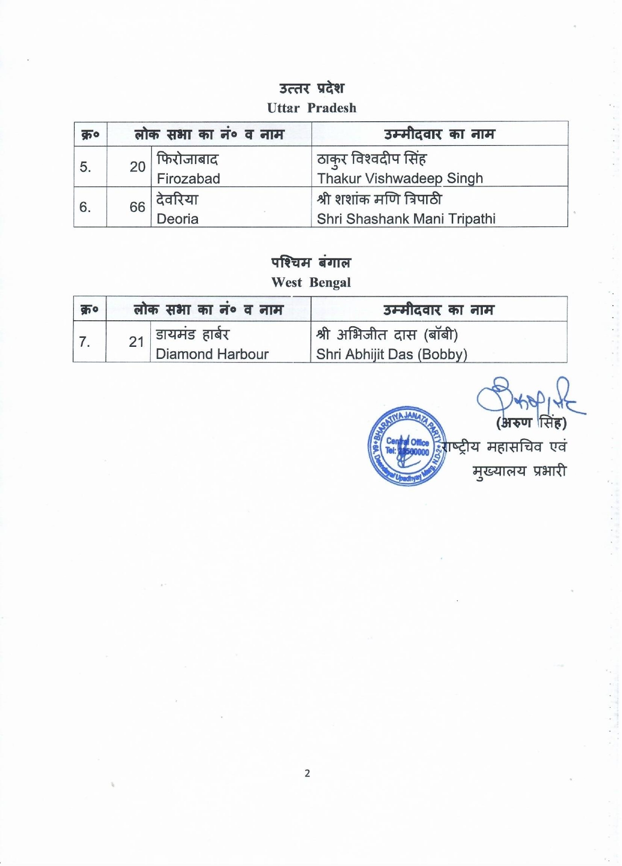 General Elections 2024 to the Parliamentary Constituencies of different states finalised by BJP