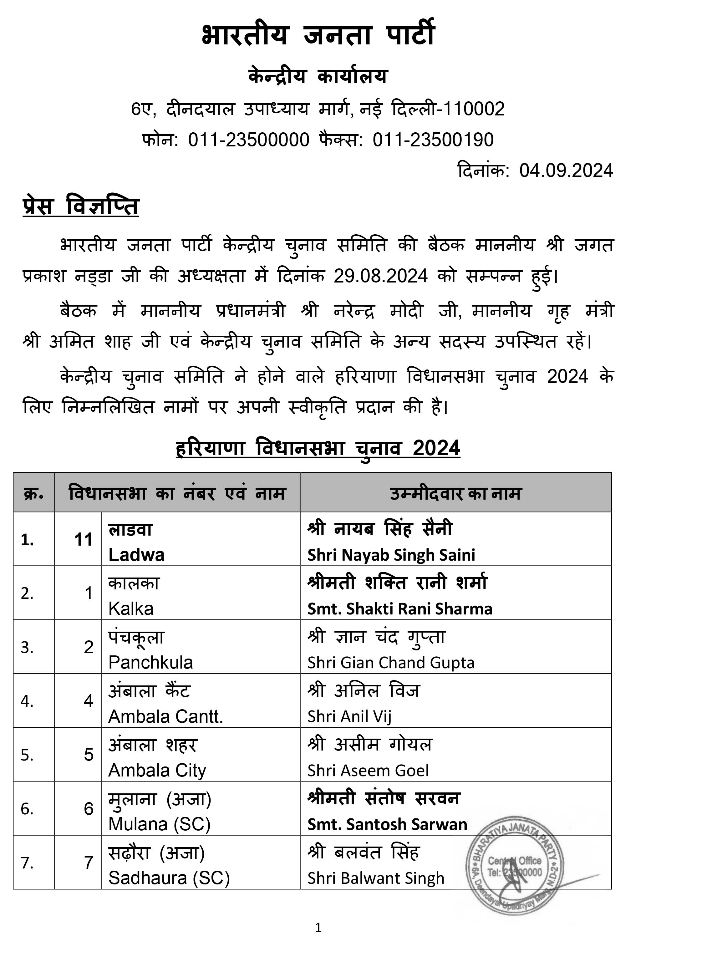 First list of BJP candidates for the ensuing General Election to the Legislative Assembly of Haryana finalised by BJP CEC