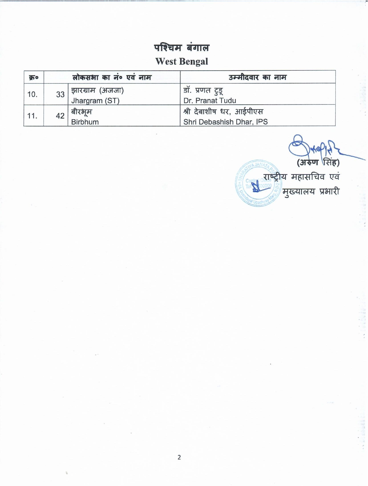 General Elections 2024 to the Parliamentary Constituencies of different states finalised by BJP