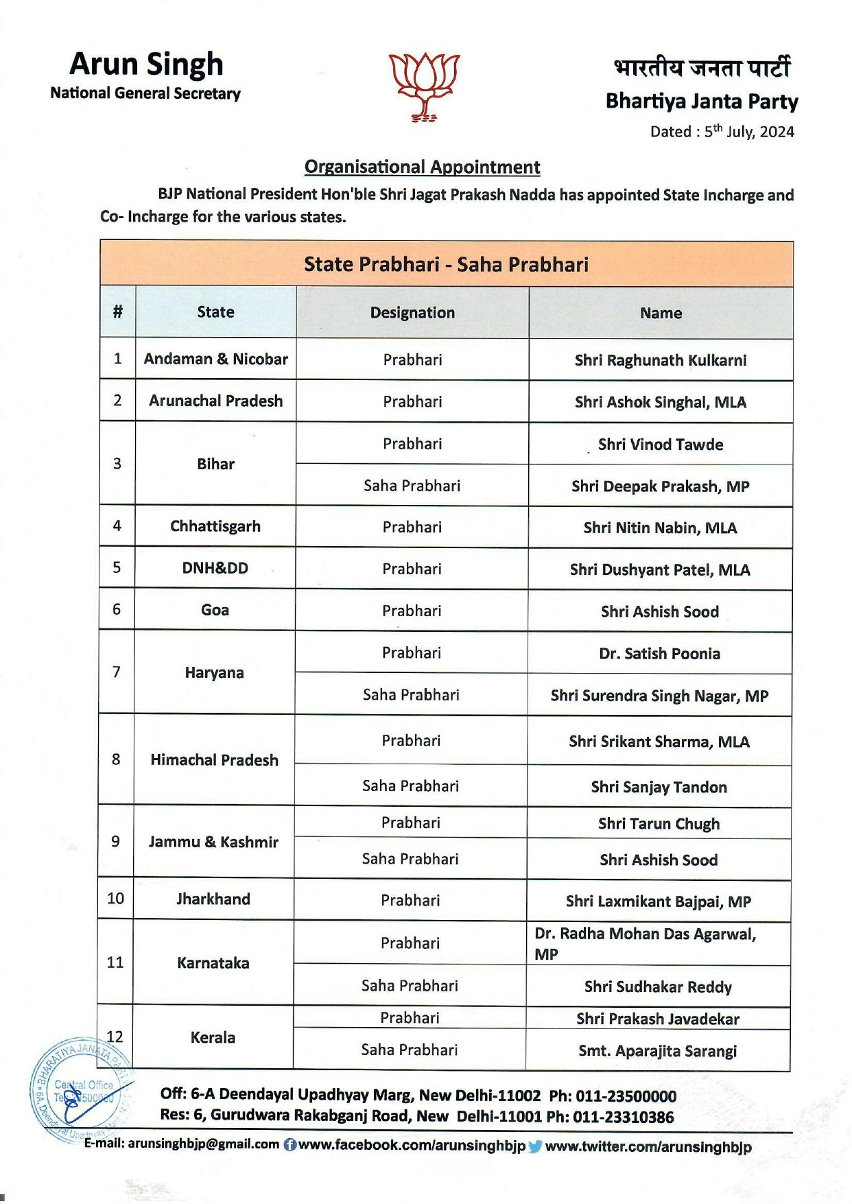  J.P. Nadda has appointed State Incharges and Co -Incharges