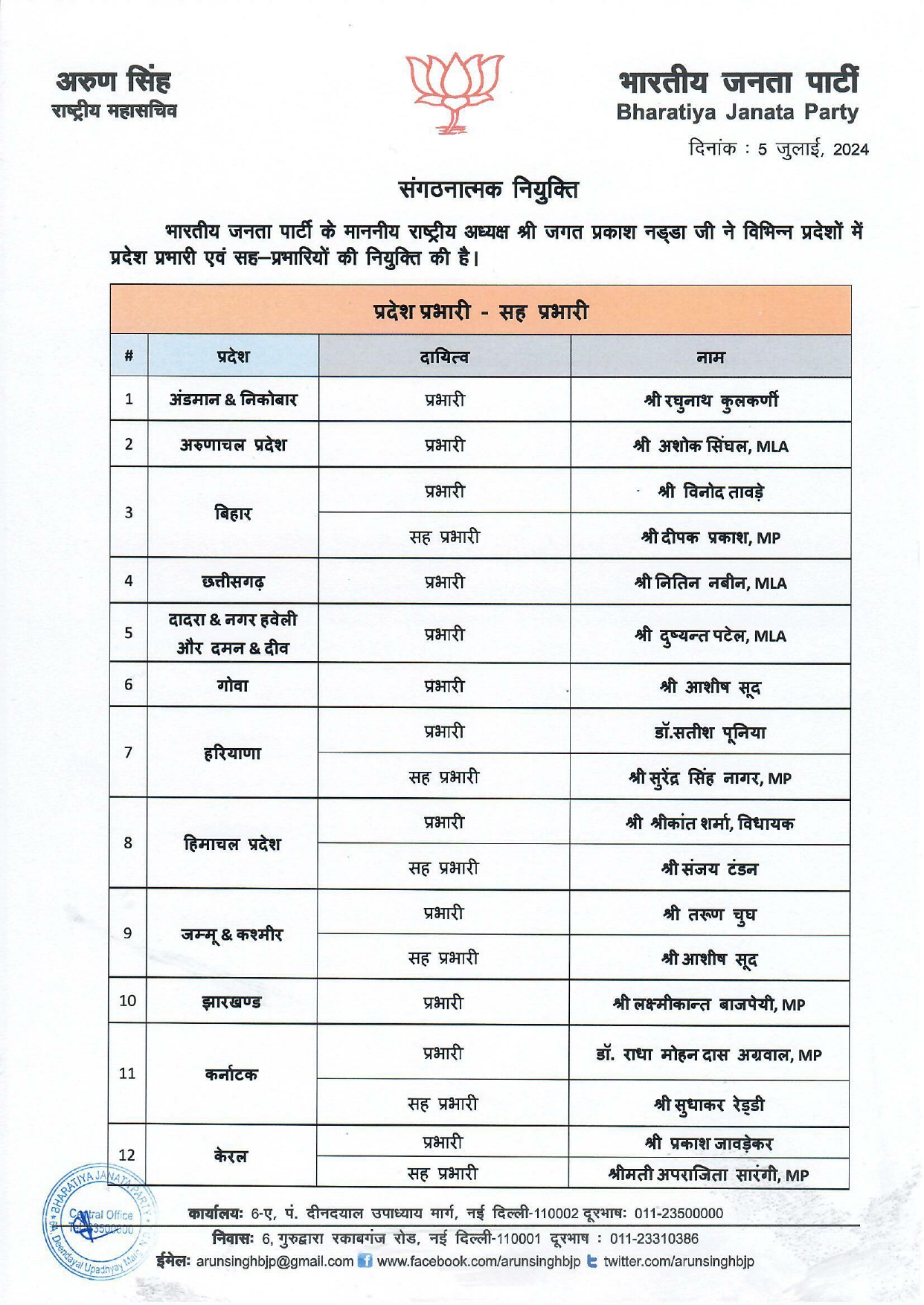  J.P. Nadda has appointed State Incharges and Co -Incharges