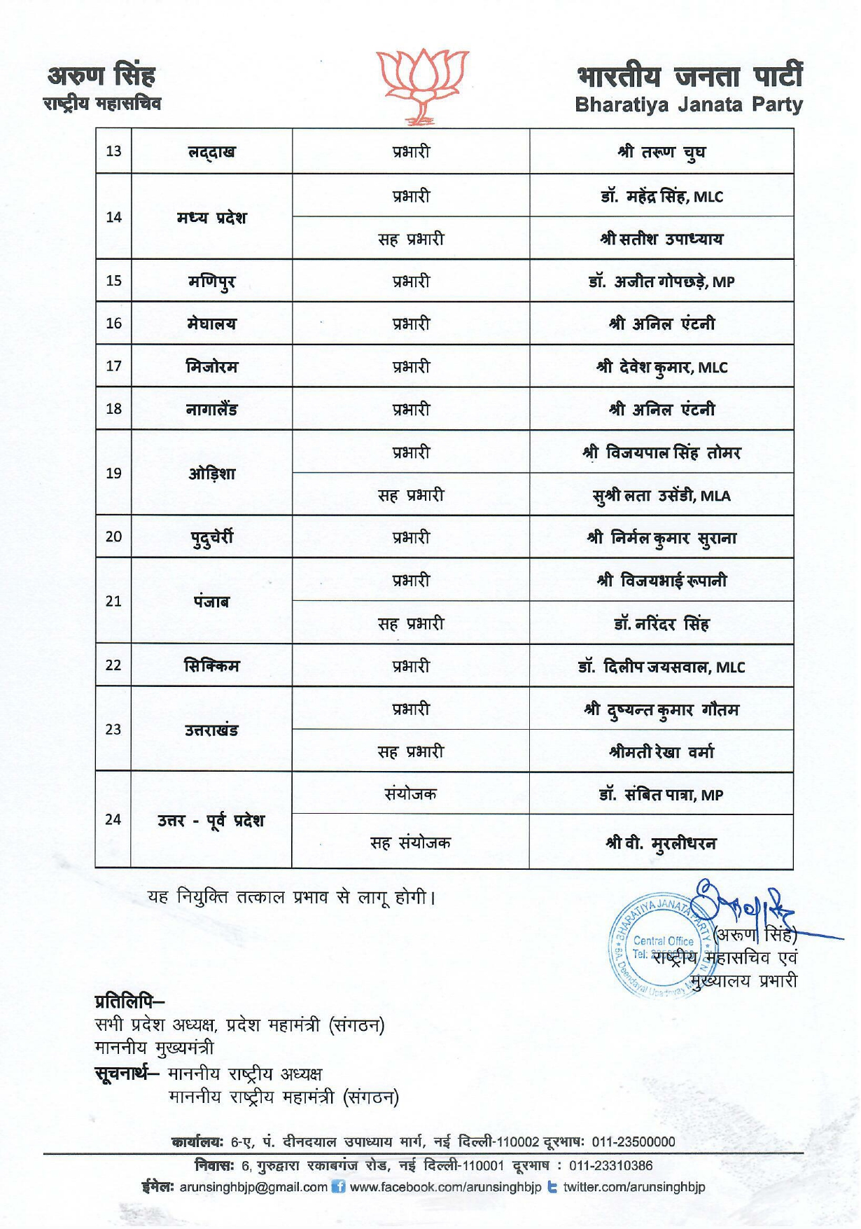  J.P. Nadda has appointed State Incharges and Co -Incharges