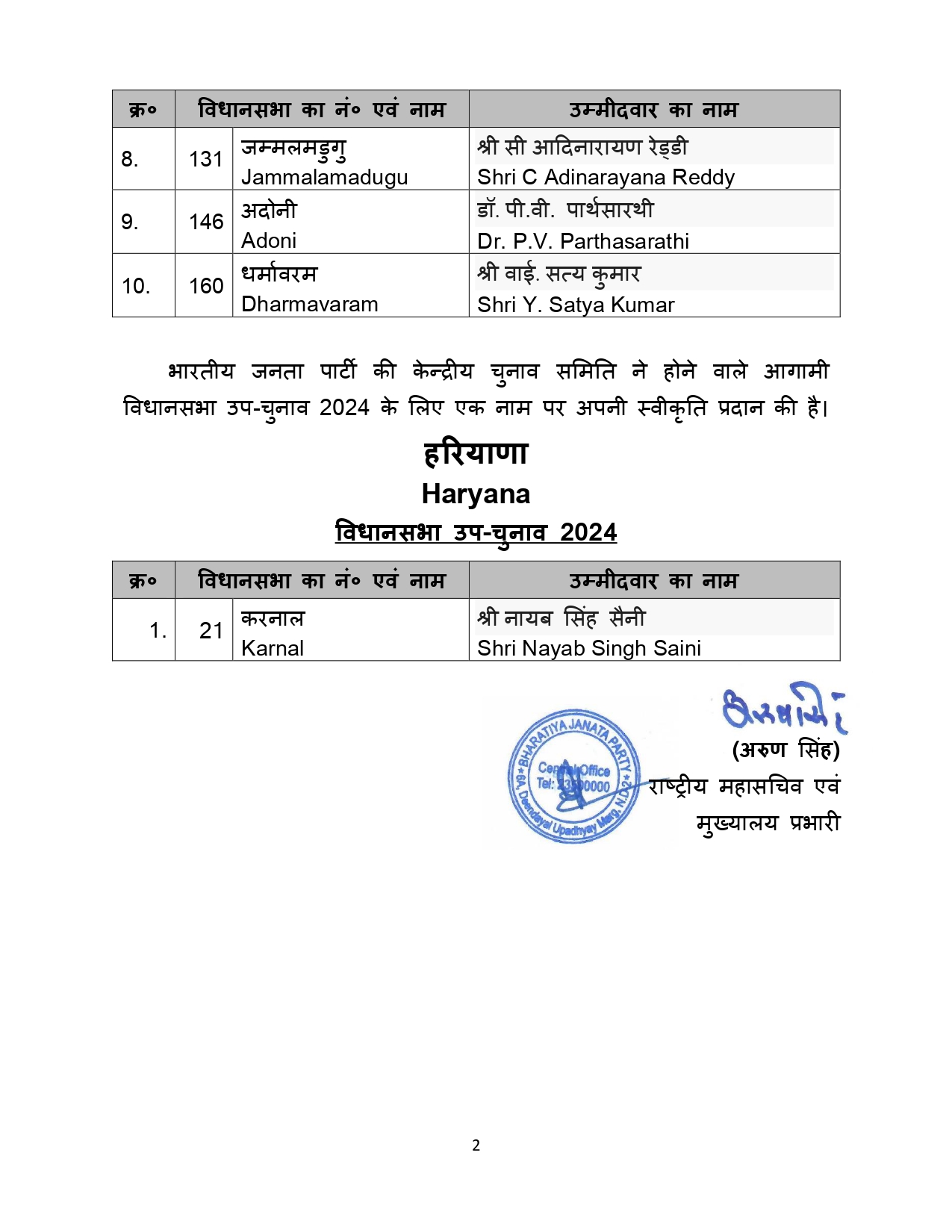 List for BJP candidate for ANDHRA PRADESH Lgislative Assembly Election and Bye-election 2024