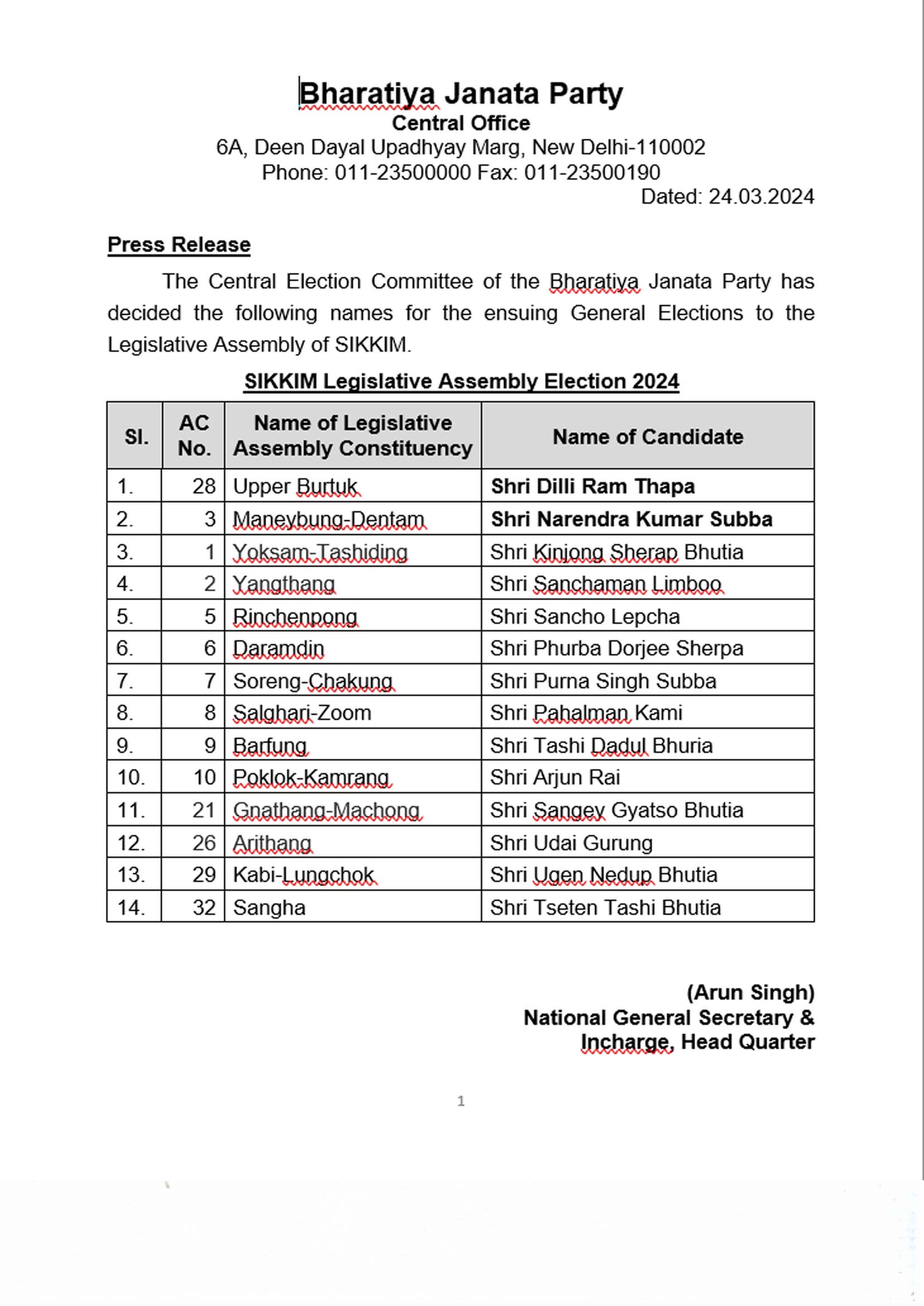 ensuing General Election to the Legislative Assembly of Sikkim finalised by BJP