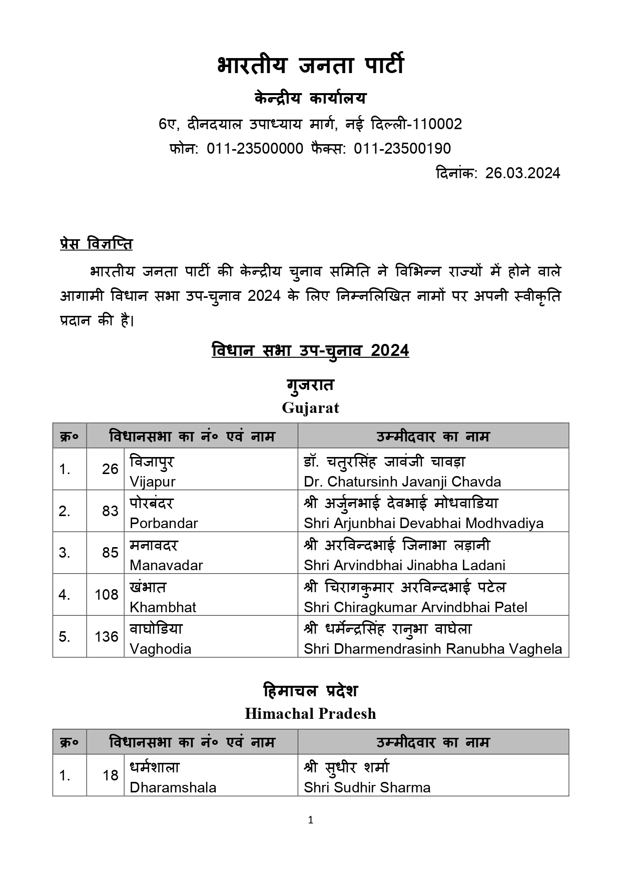 List of BJP candidates for ensuing bye-elections to the legislative assemblies 