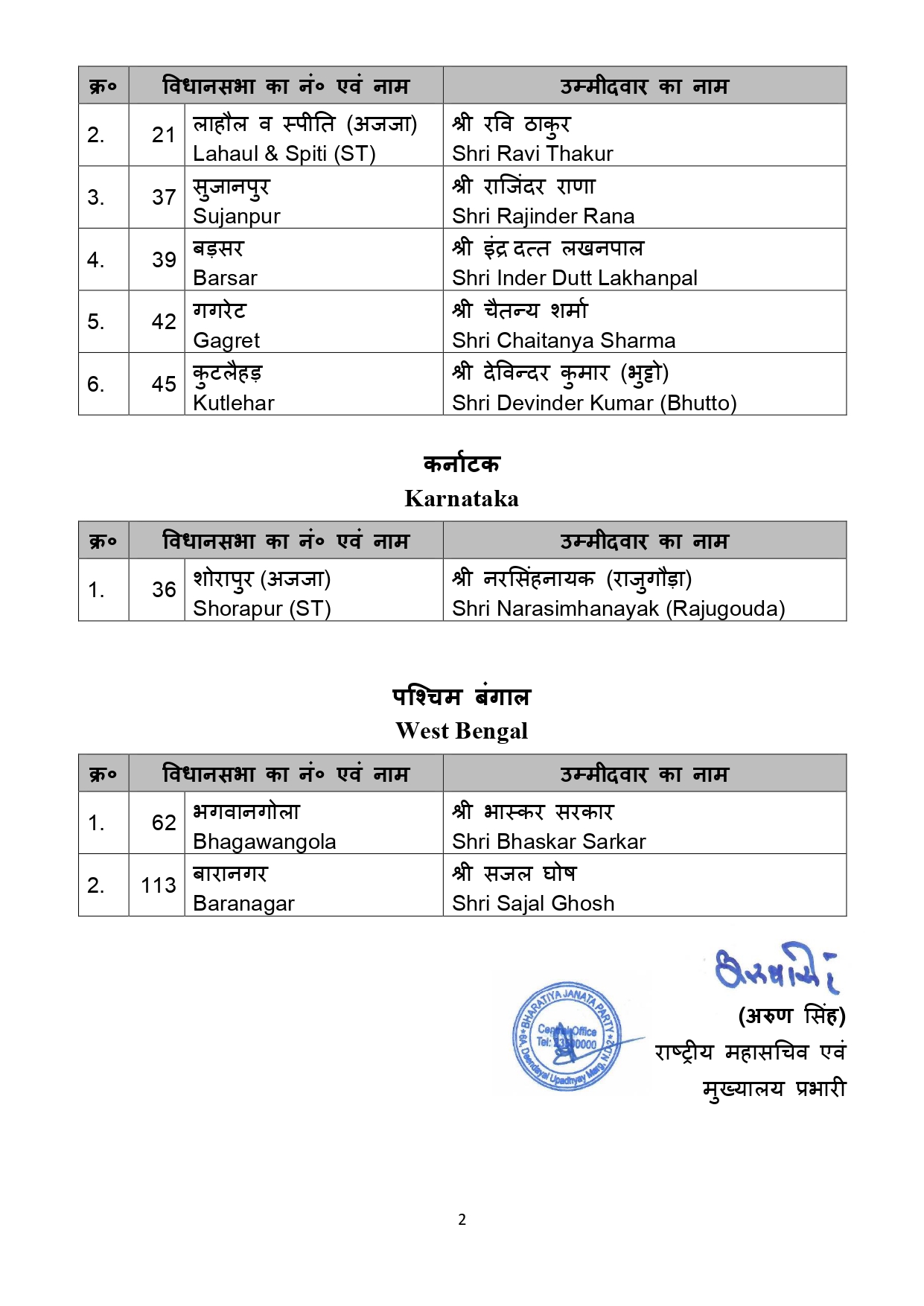 List of BJP candidates for ensuing bye-elections to the legislative assemblies 