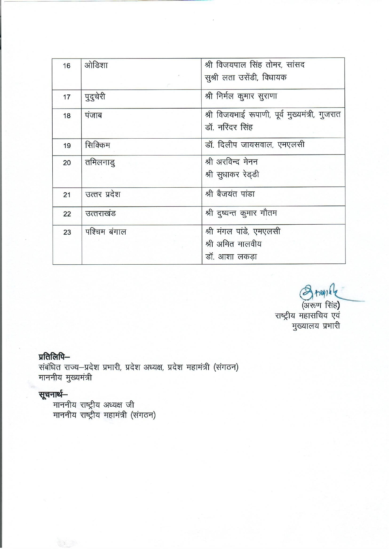 BJP Press Release : Organisational Appointments