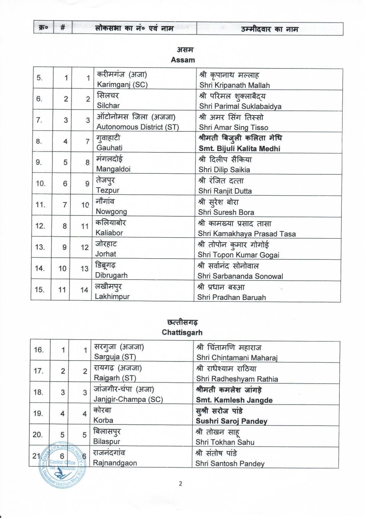 BJP candidates for ensuing General Elections2024 to the Parliamentary Constituencies of different states 