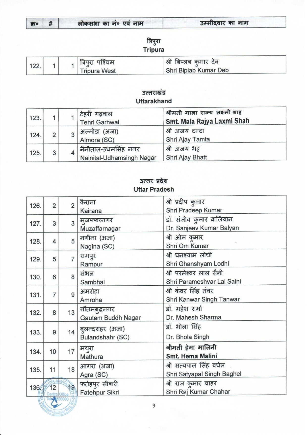 BJP candidates for ensuing General Elections2024 to the Parliamentary Constituencies of different states 