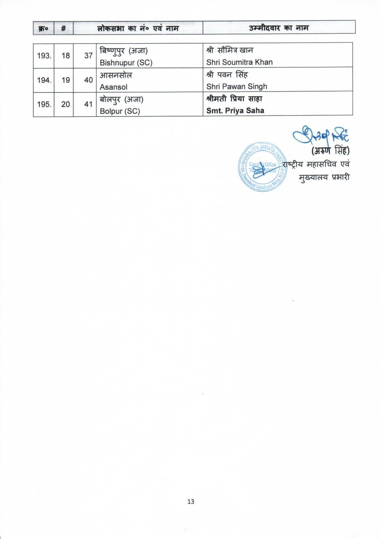 First list of BJP candidates for ensuing General Elections2024 to the Parliamentary Constituencies of different states finalised