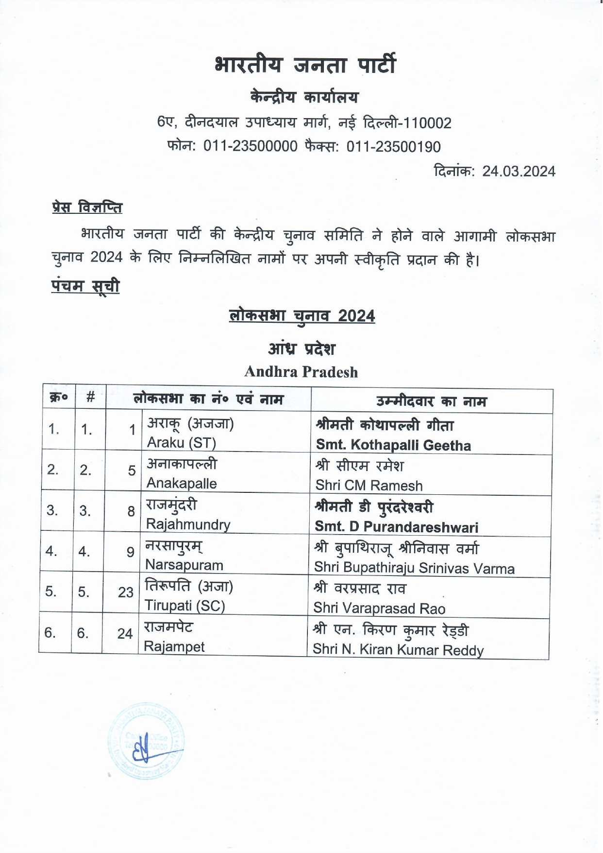 General Elections 2024 to the Parliamentary Constituencies of different states finalised by BJP