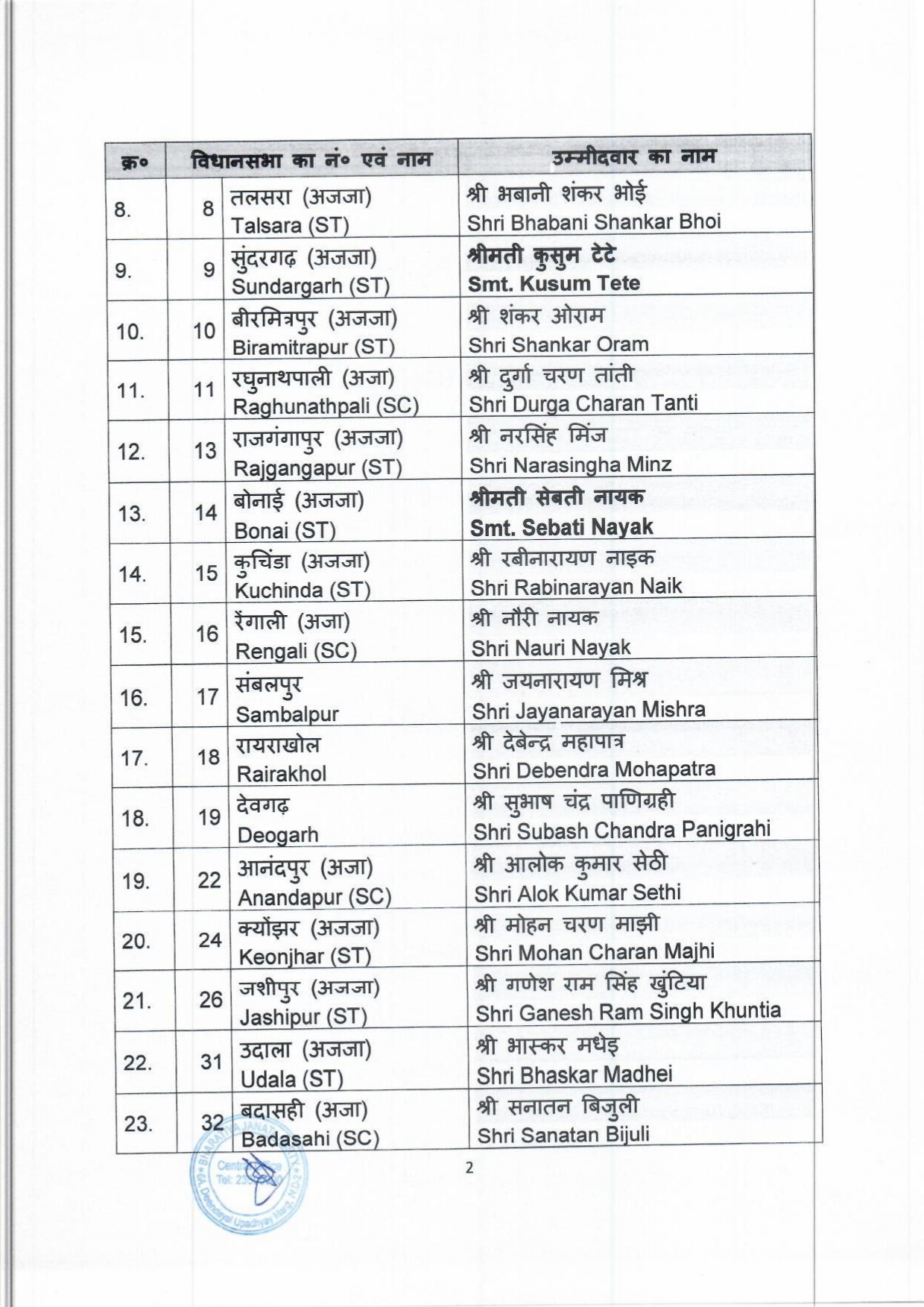 General Election to the Legislative Assembly of Odisha finalised by BJP