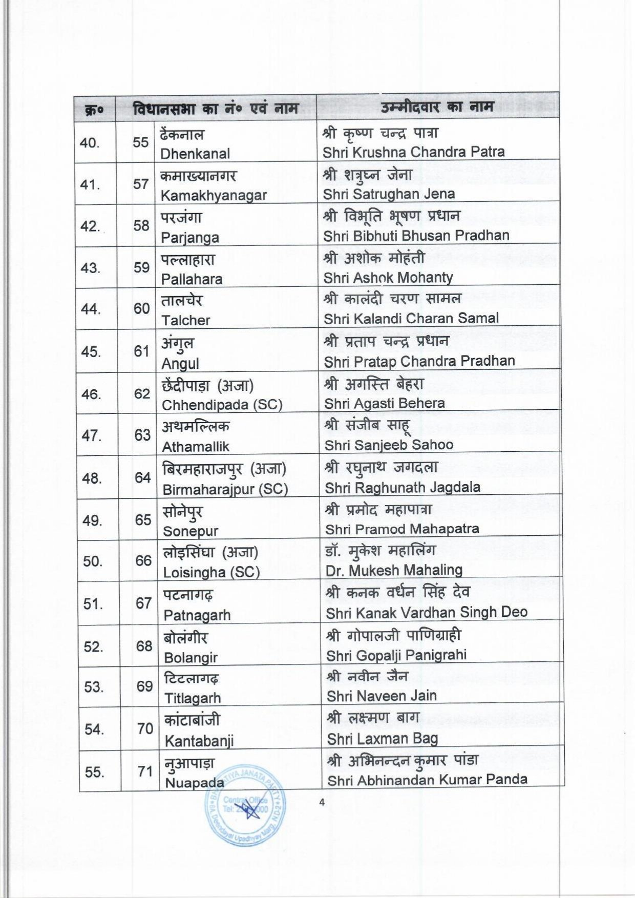 General Election to the Legislative Assembly of Odisha finalised by BJP