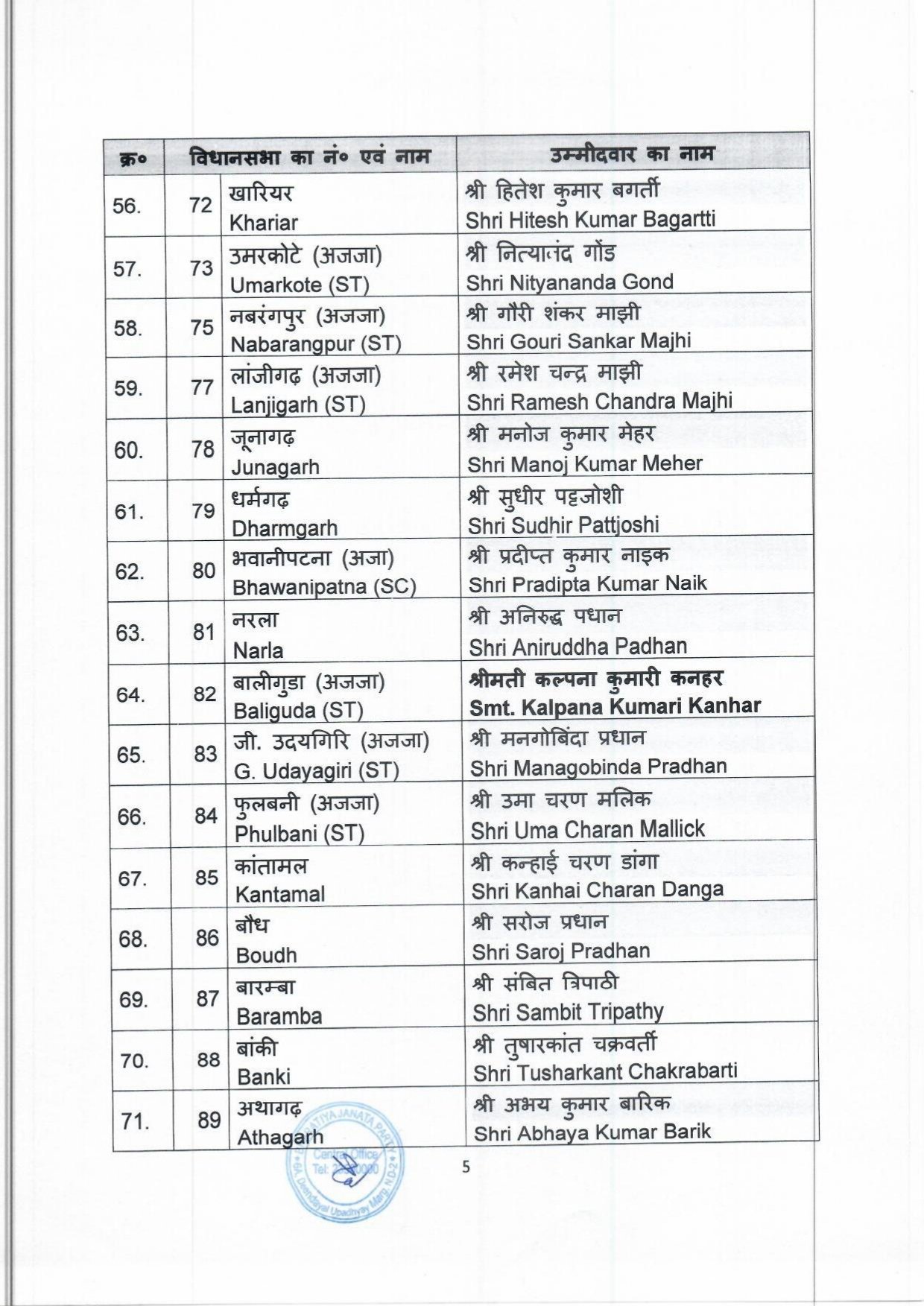 General Election to the Legislative Assembly of Odisha finalised by BJP