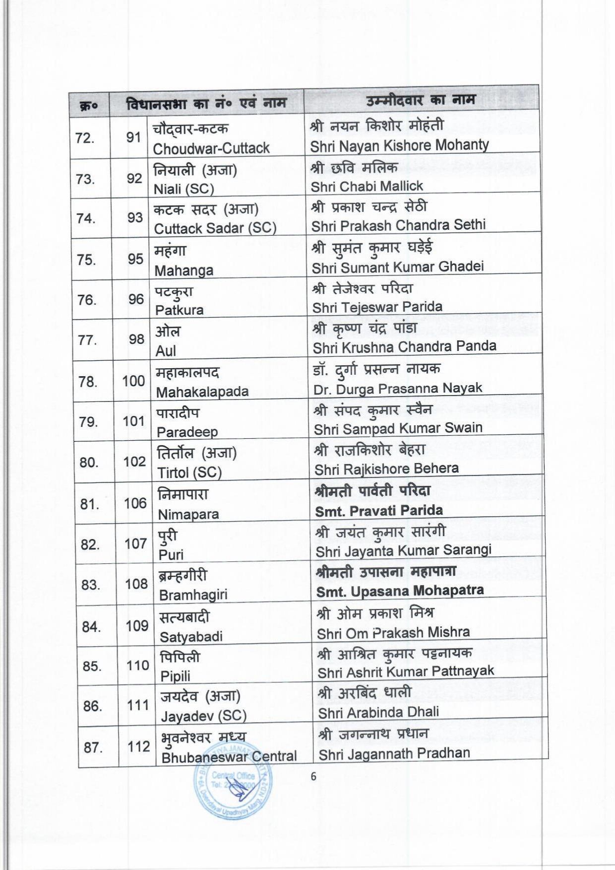 General Election to the Legislative Assembly of Odisha finalised by BJP