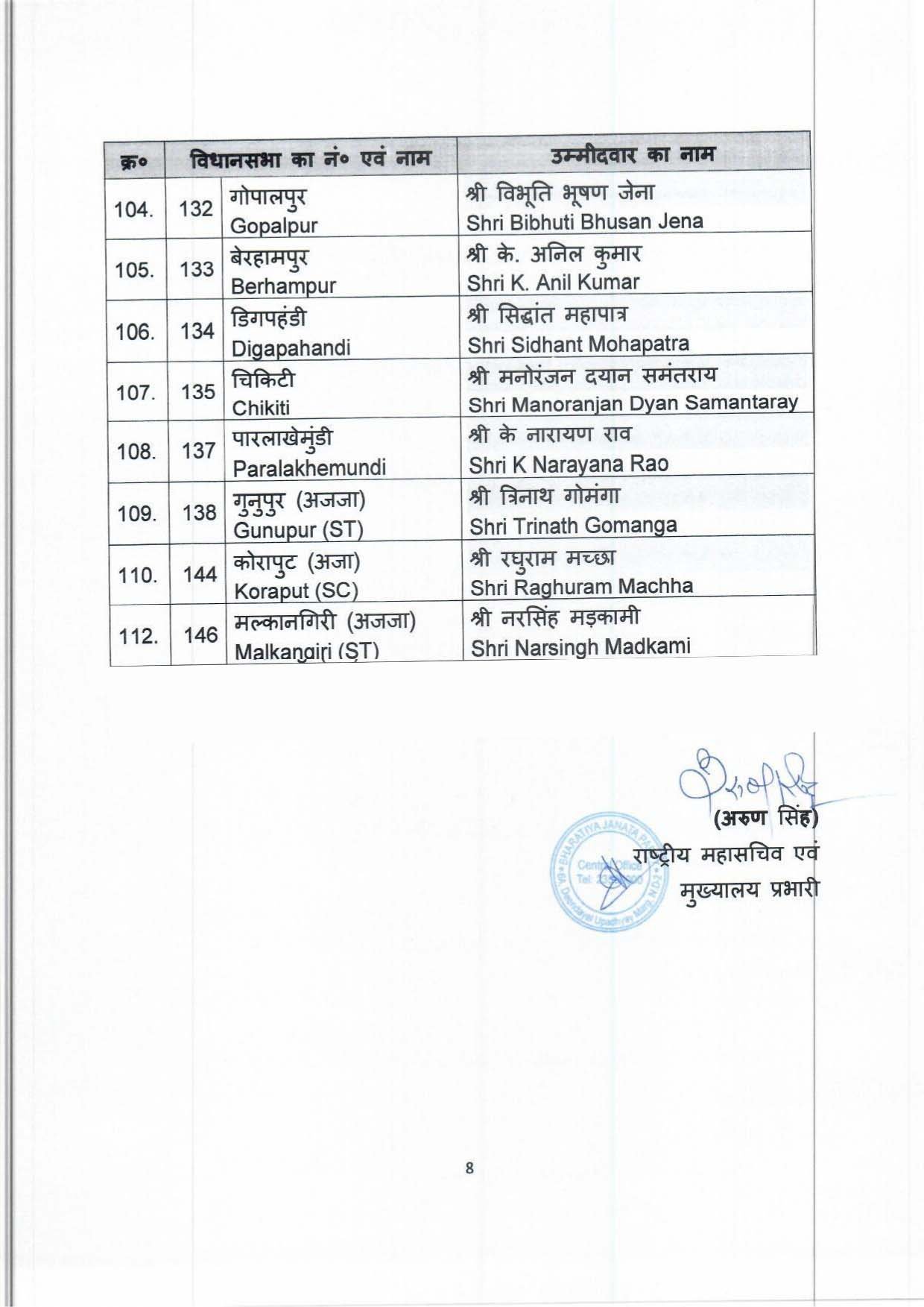 General Election to the Legislative Assembly of Odisha finalised by BJP