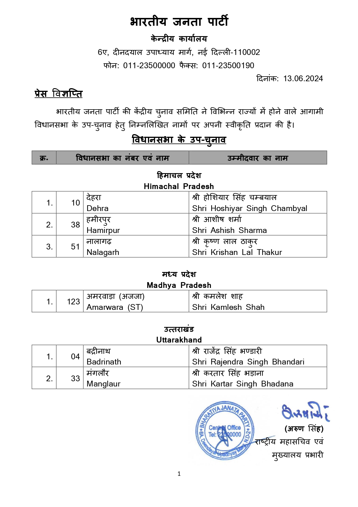 List of BJP candidate for Bye-Elections to the Legislative Assembly of different states