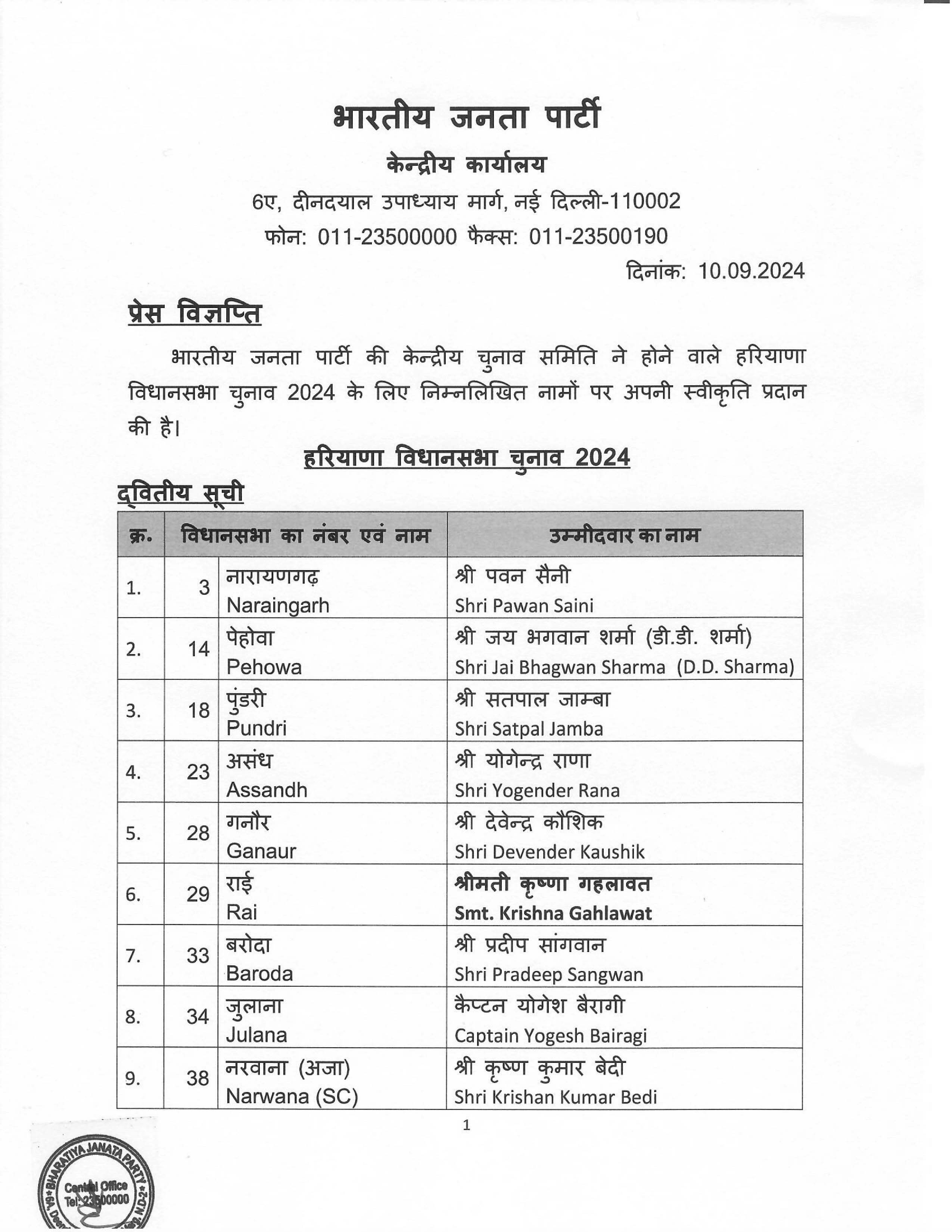 List of BJP candidates for the ensuing General Election to the Legislative Assembly of Haryana ffinalised by BJP CEC.