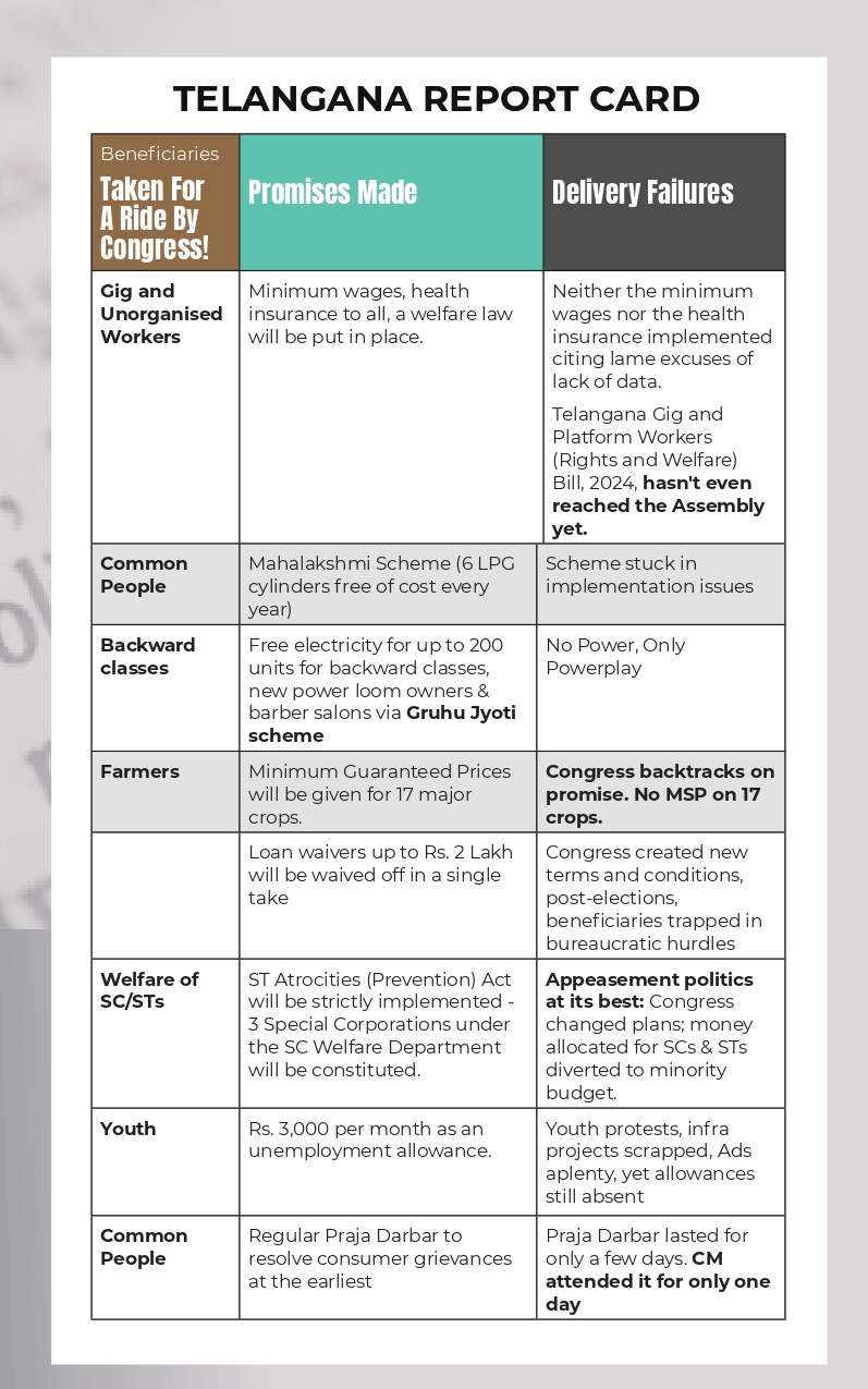 Detailed list: Congress’ endless tale of broken promises