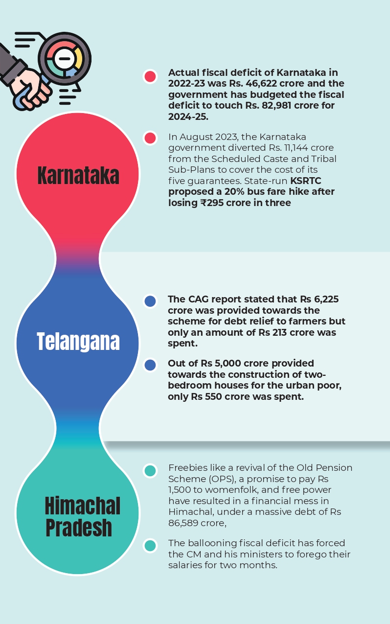 Detailed list: Congress’ endless tale of broken promises