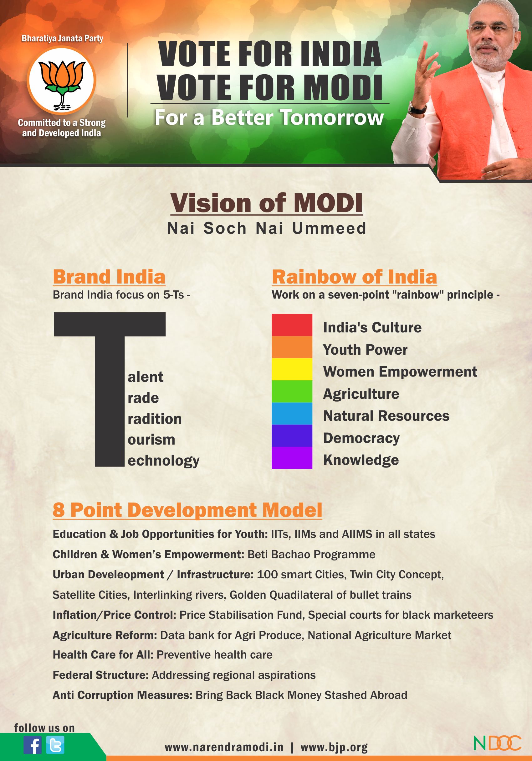 vision of modi