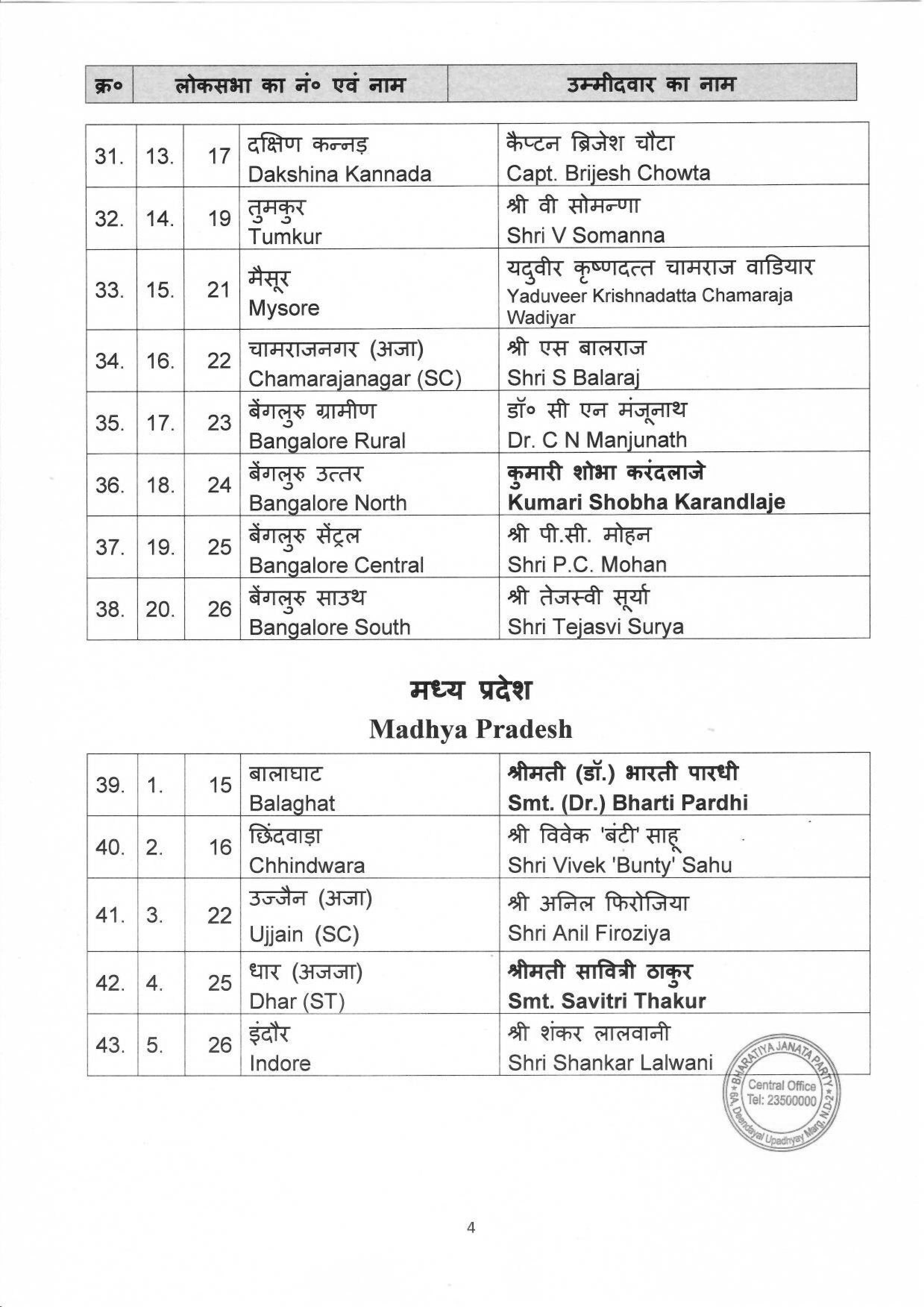 General Elections 2024 to the Parliamentary Constituencies of different states finalised by BJP CEC