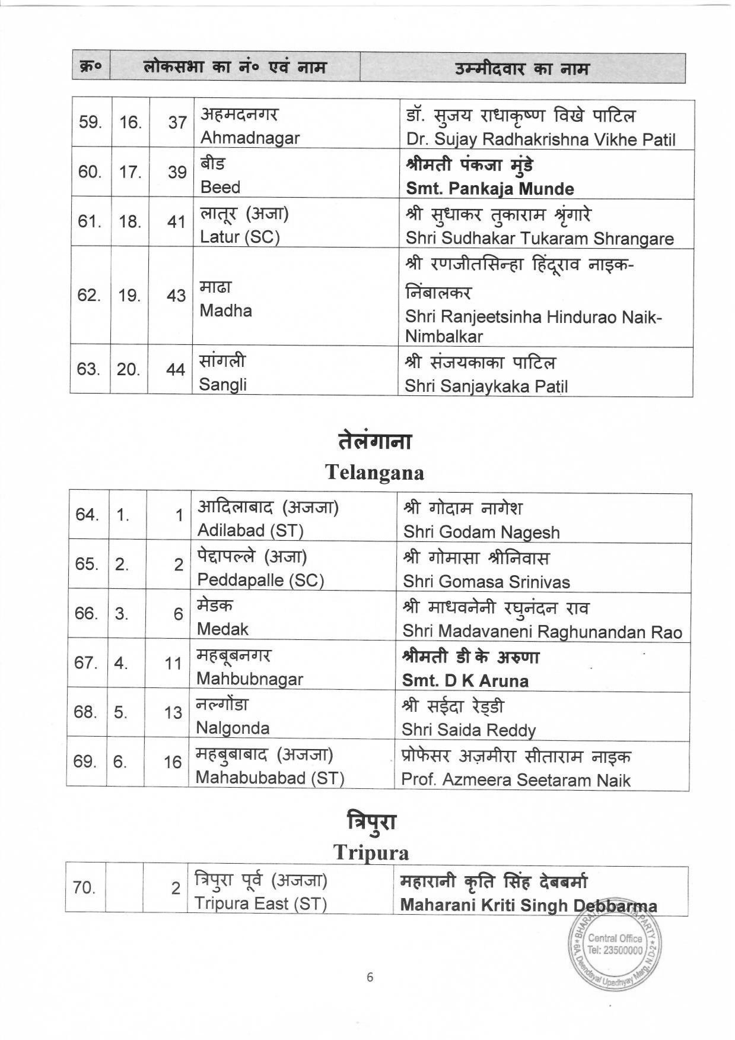 General Elections 2024 to the Parliamentary Constituencies of different states finalised by BJP CEC