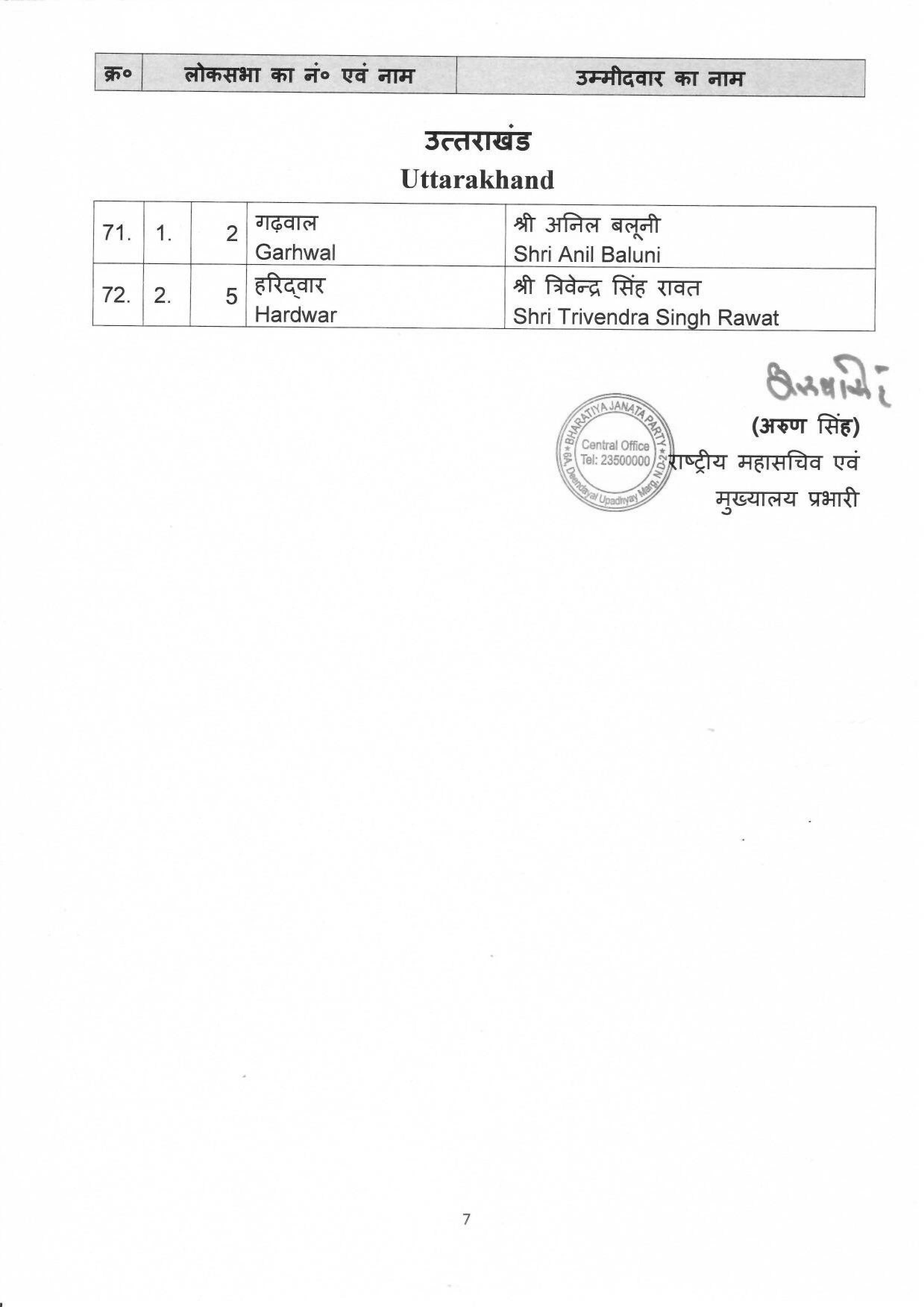 General Elections 2024 to the Parliamentary Constituencies of different states finalised by BJP CEC