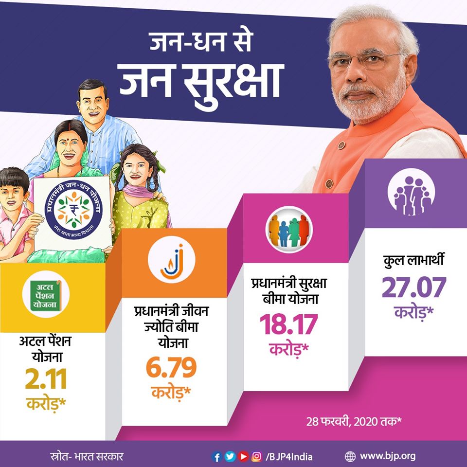 Infographics March 2020 - Economy