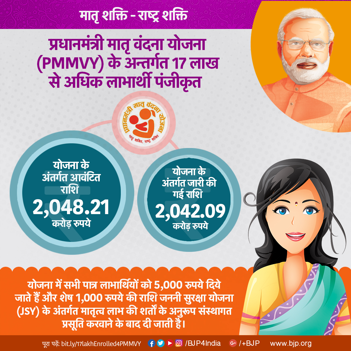 Infographics March