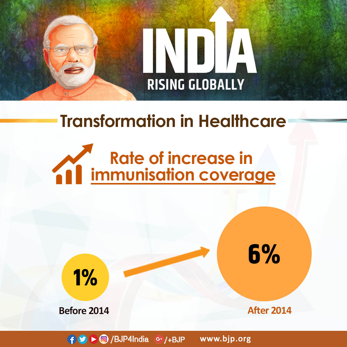 Infographics March