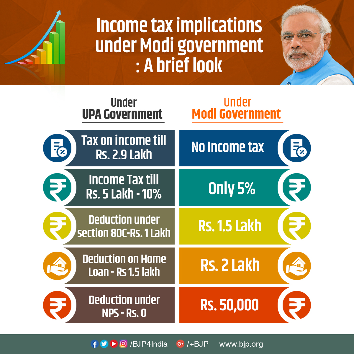 Infographics Febuary