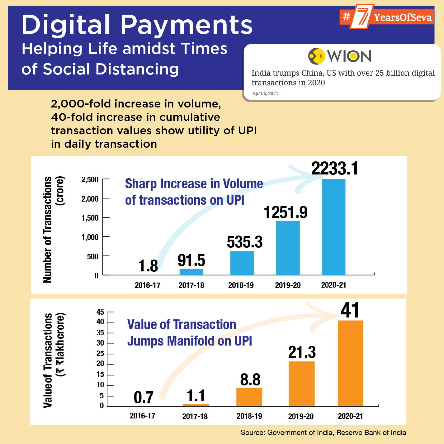 Infographics June