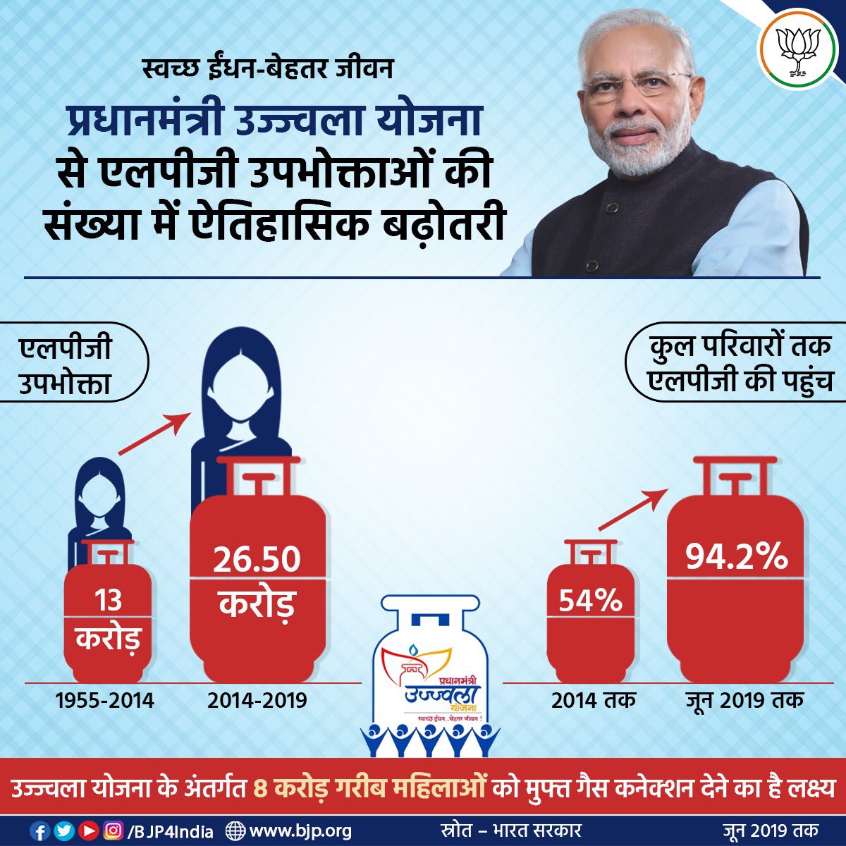 Infographics July 2019