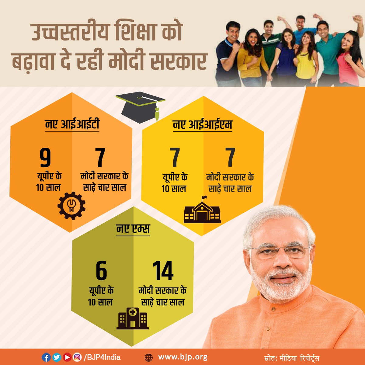 Infographics January 2019