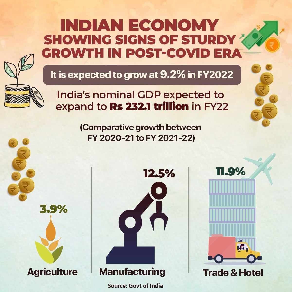 Infographics Economy