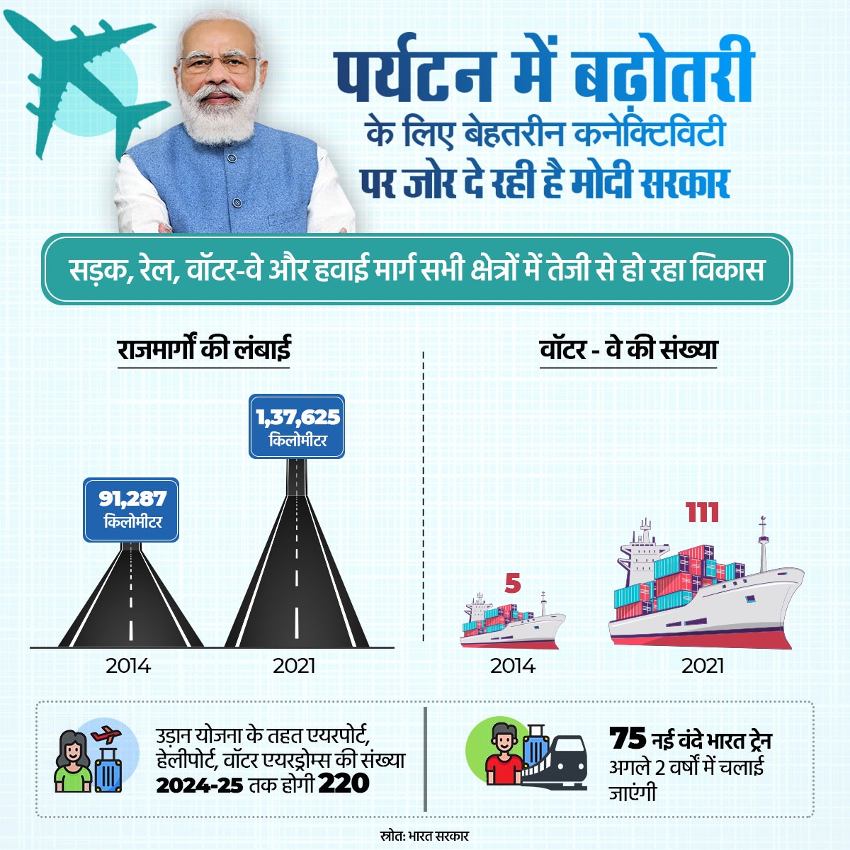 Infographics Infrastructure