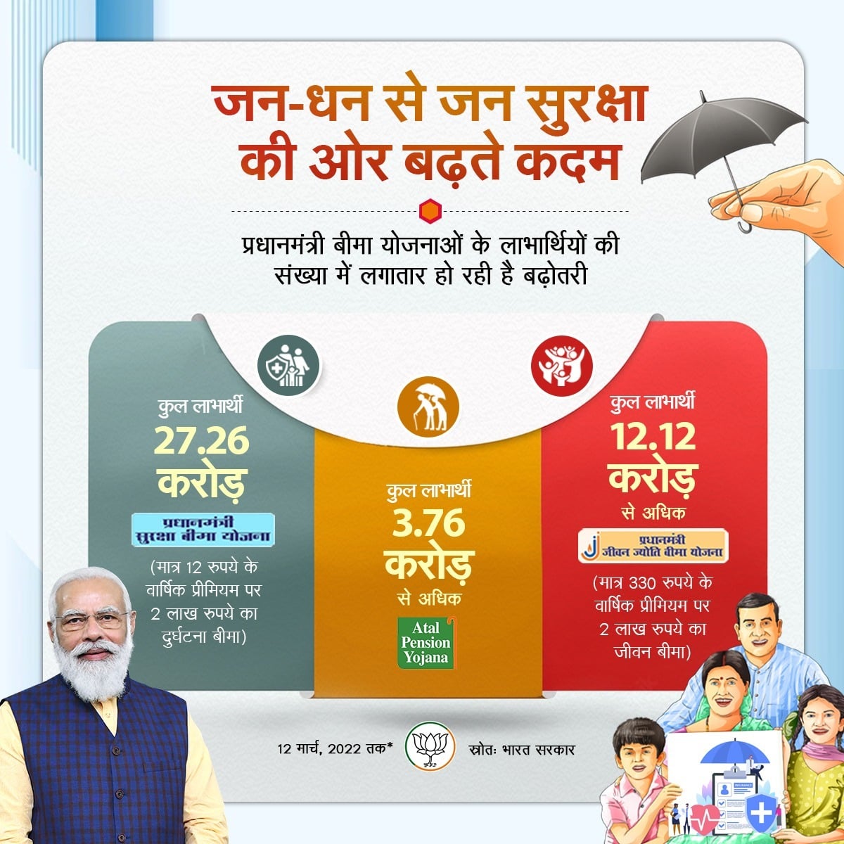 Infographics Devlopment