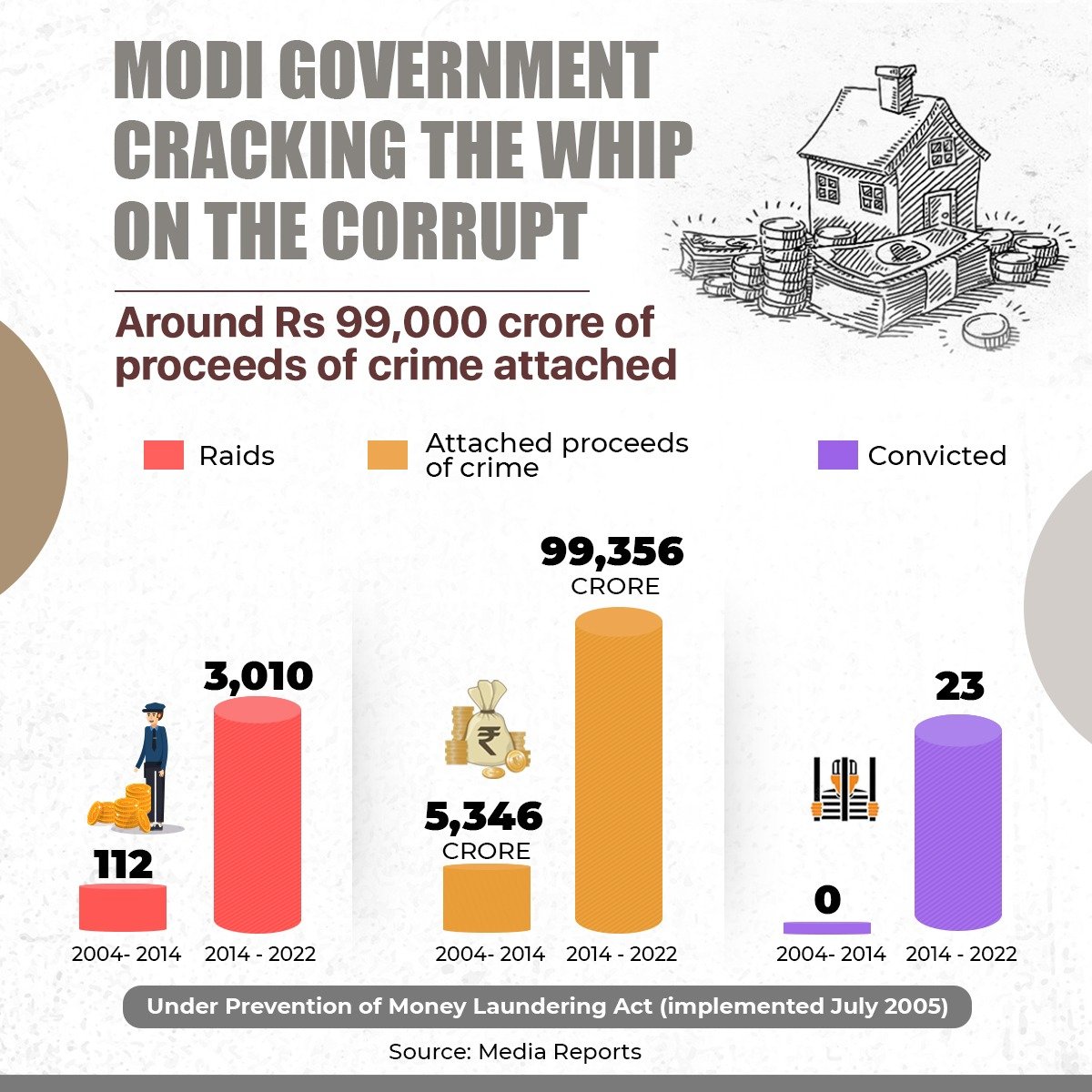 Zero tolerance on corruption!