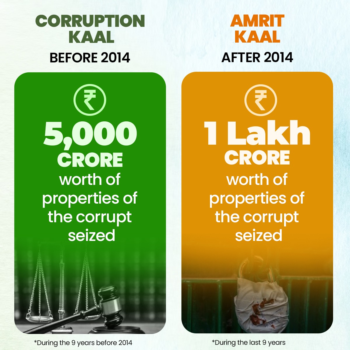 Rs 5,000 crore Vs Rs 1 lakh crore