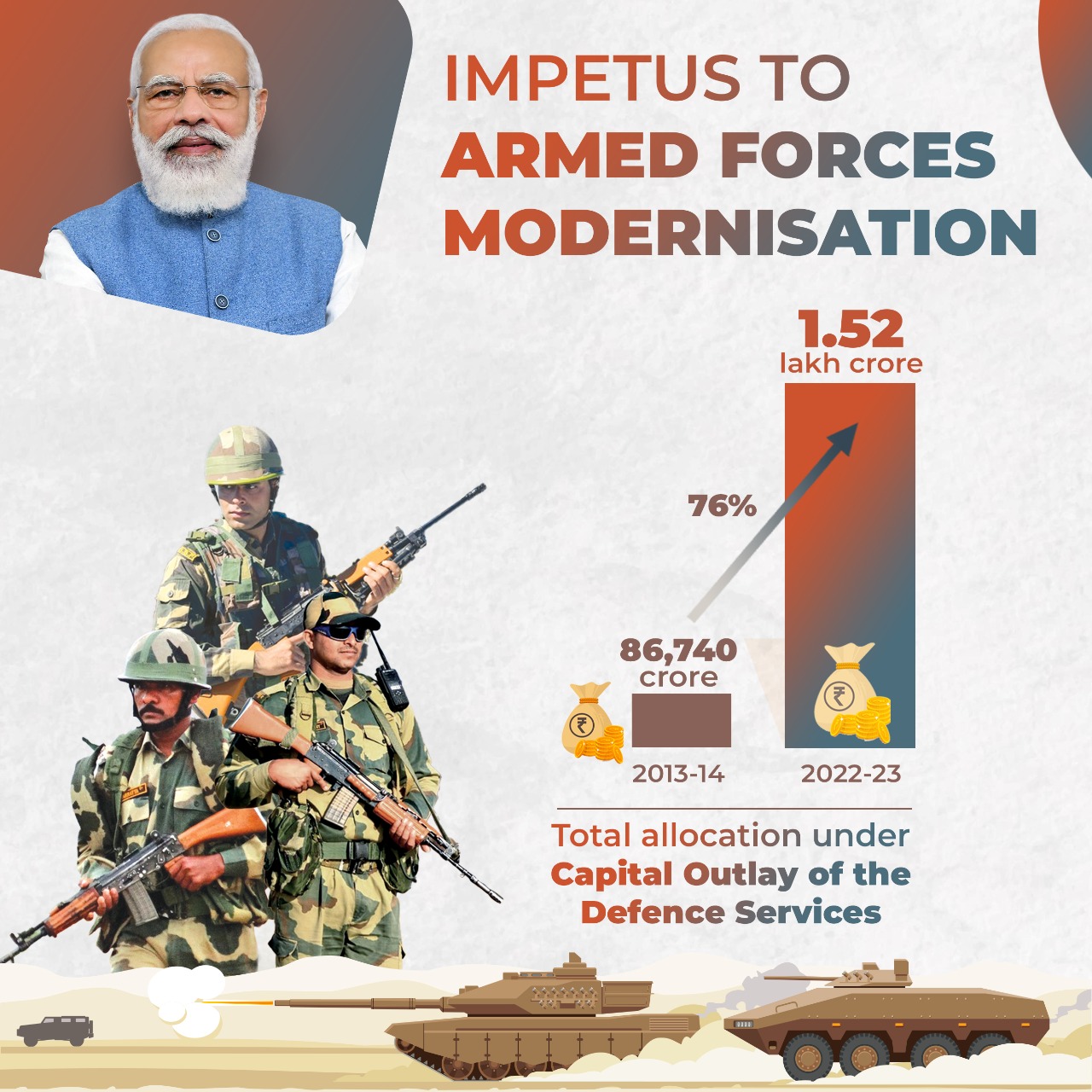  Making #NewIndia combat-ready