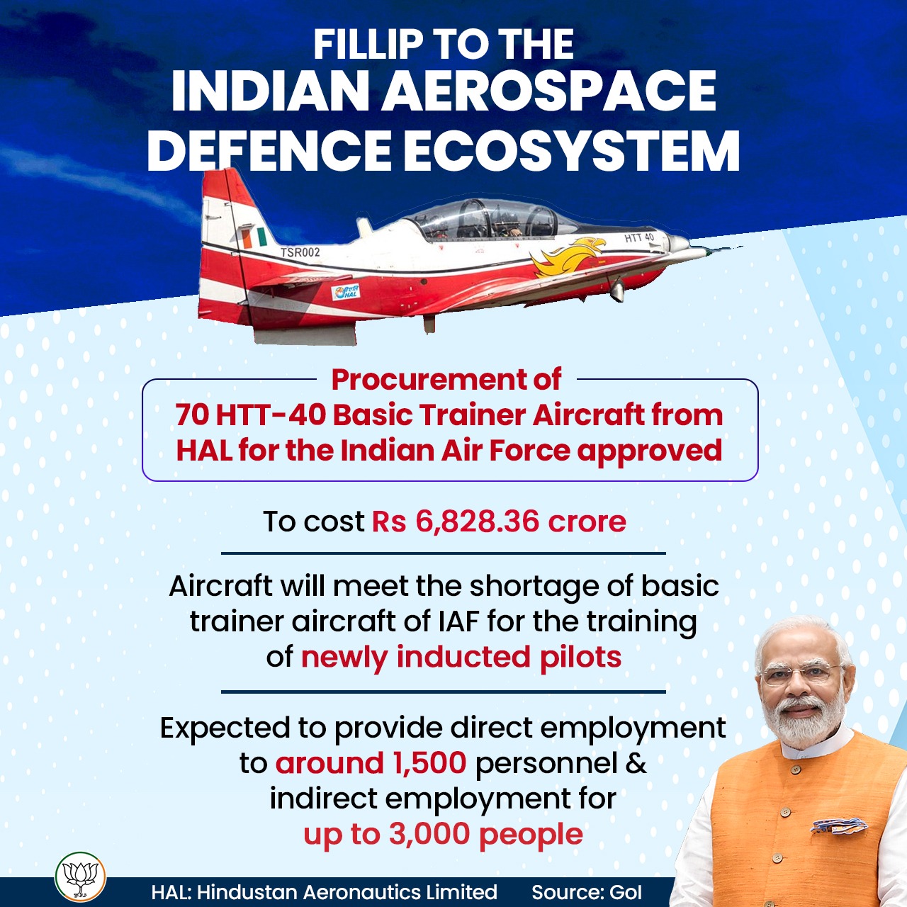 Indian Aerospace