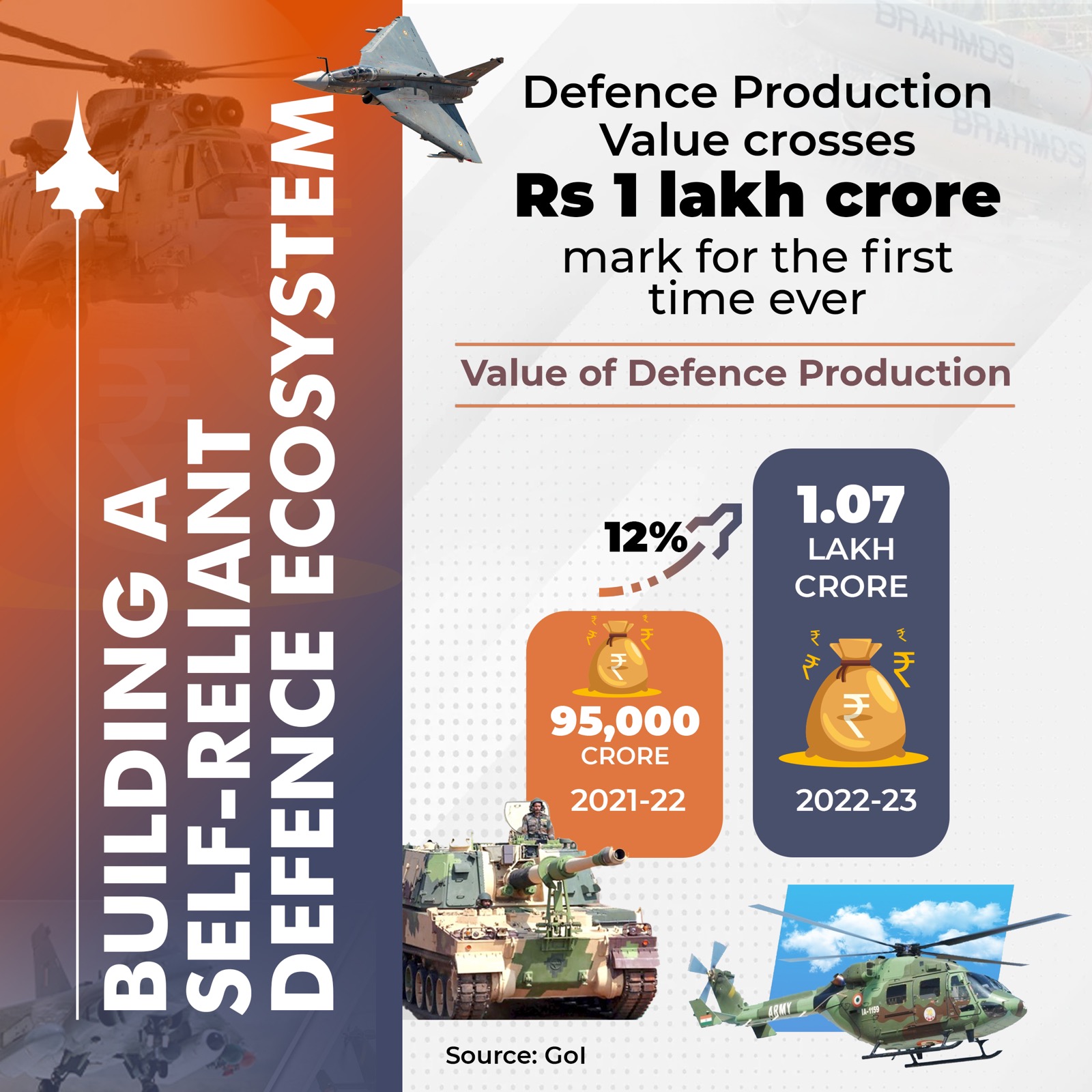 Defence manufacturing hub