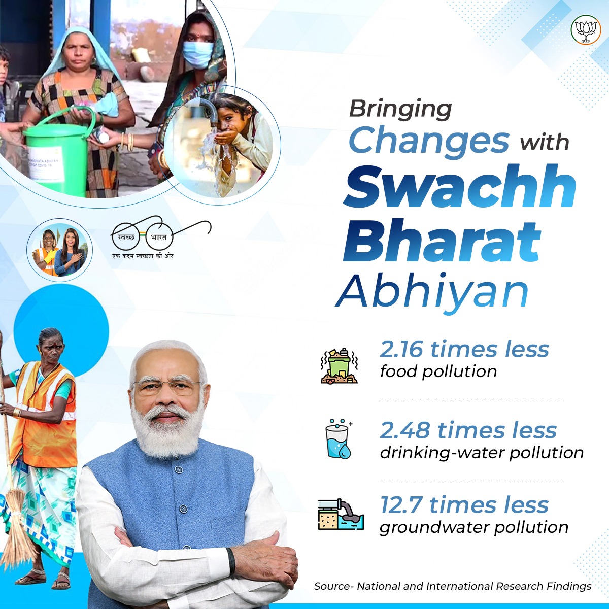 Swachh Bharat Abhiyan