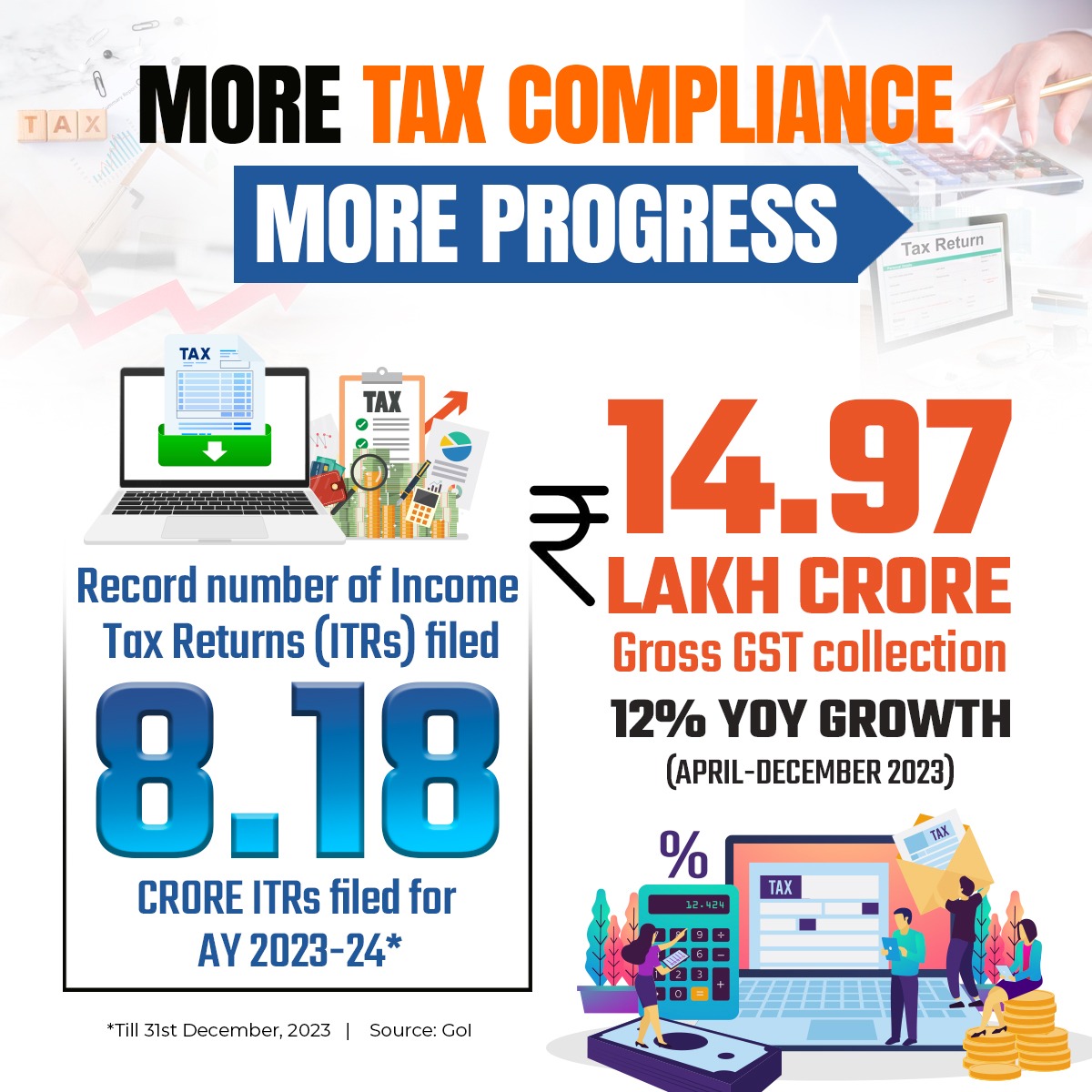 Income Tax Returns (ITRs)