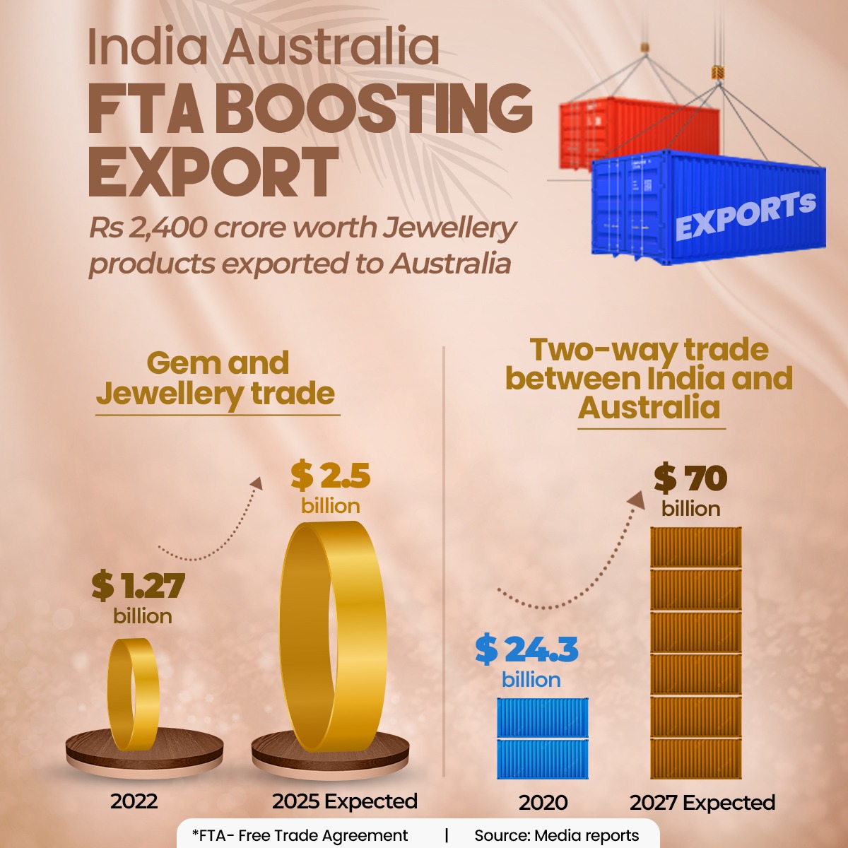 Trade agreement