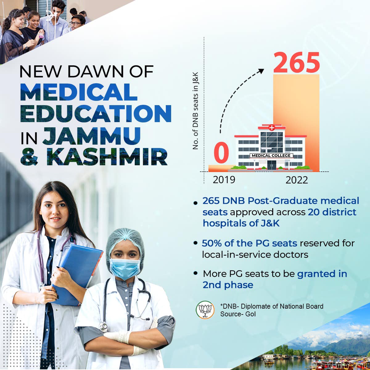 Enhancing health services in Jammu and Kashmir through effective medical workforce.