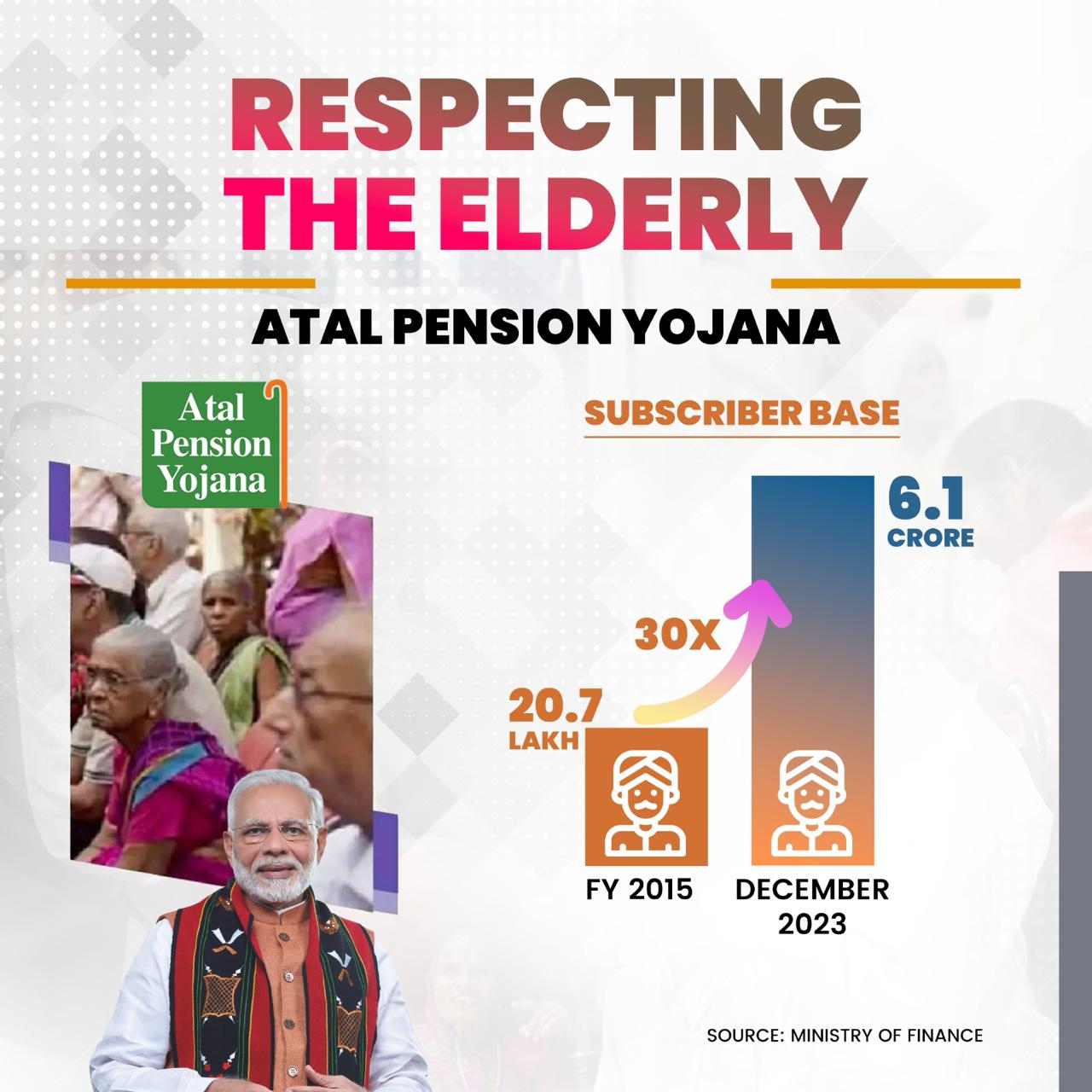 Respecting the elderly